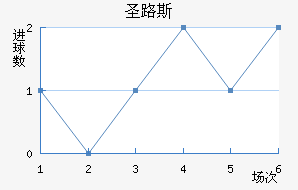 ʥ·˹