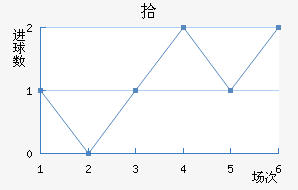 ʰ
