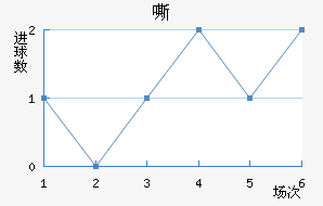 ˻