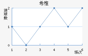 ϣ׵ŵ