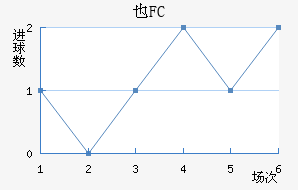 FC
