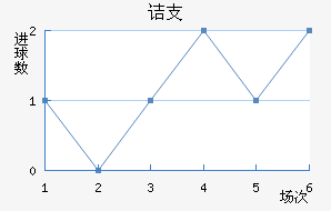 ڵ֧