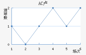 AC¬