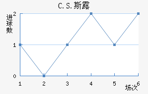 C.S.˹¶