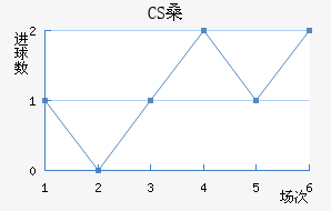 CSɣ̭