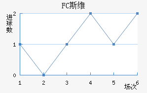 FC˹άǽ