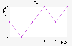 Ĵ
