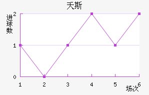 ز˹
