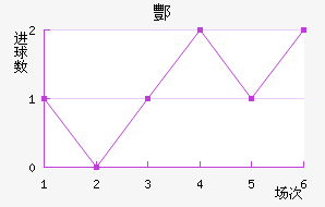 躽