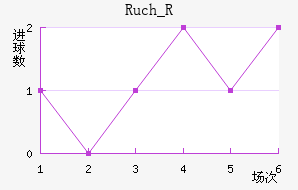 Ruch_R