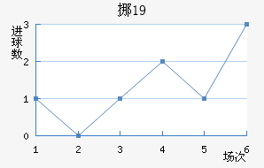 ŲU19