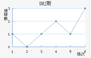 DHJ˹ɳǽ