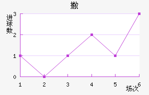 Ʋ