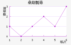 ɣ·ưµ½