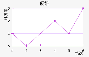 ɵάֽ