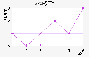 APOP Ŭ˹