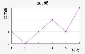 B68зǽ