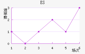 ES˹