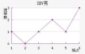 SBVӢ