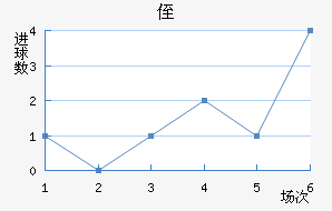 ֶ