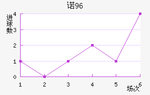 ŵ96