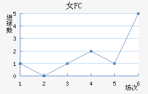 Ů԰FC