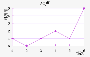 AC¬