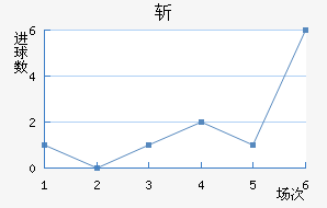 ն