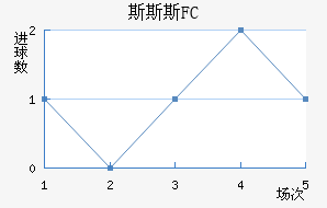 ˹˹˹FC