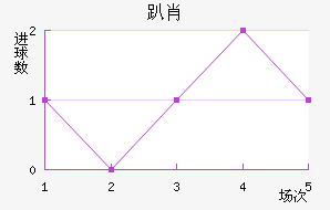 ſФ