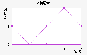 ͼͳŮ