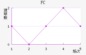 FC