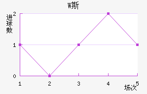 W˹