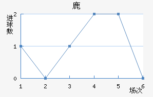 ¹
