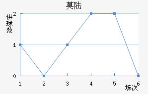 Ī˹½