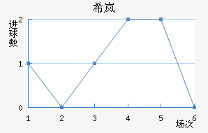 ϣᰲ