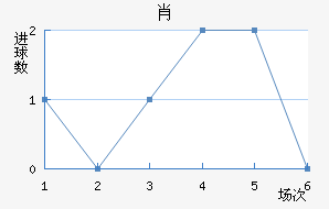 Ф