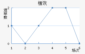 ֲڶ