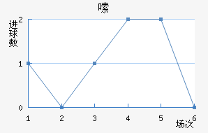 ༱