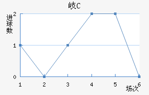 ᪸FC