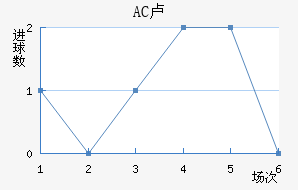 AC¬