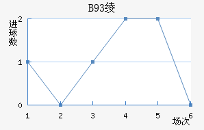 B93籾