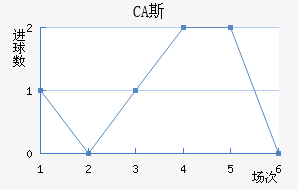 CA˹ǽ