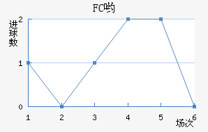 FCӴ