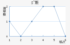 S~˹