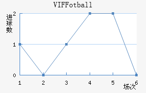 VIF Fotball