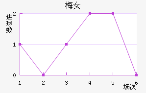 ƴﲻ÷Ů