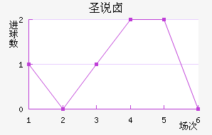 ʥ˵±ؽ