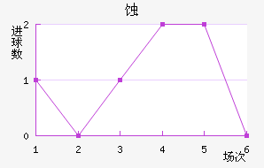 ʴ