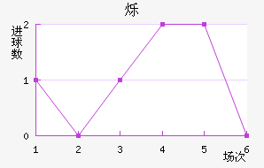 ˸